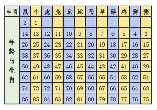 称骨算命表2024新版 2024称骨算命表 男命女命免费详解